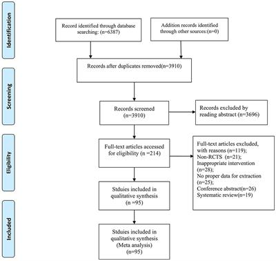 Comparative Efficacy of Different Repetitive Transcranial Magnetic Stimulation Protocols for Stroke: A Network Meta-Analysis